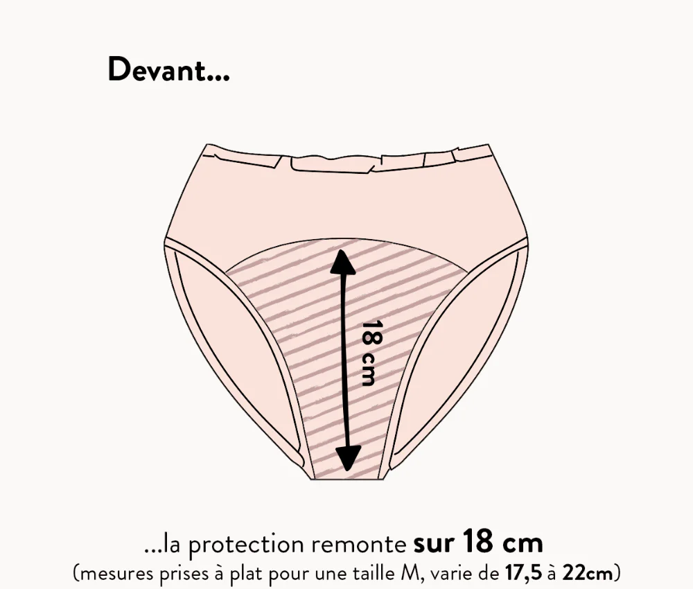 Pack de 2 culottes menstruelles Colette - Image 4